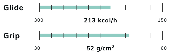 Tour Pro - R2C - 140 mm - CFG