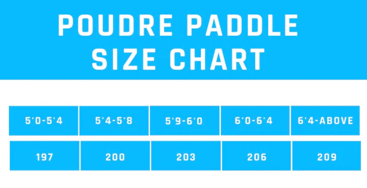 Poudre Adventure Paddle